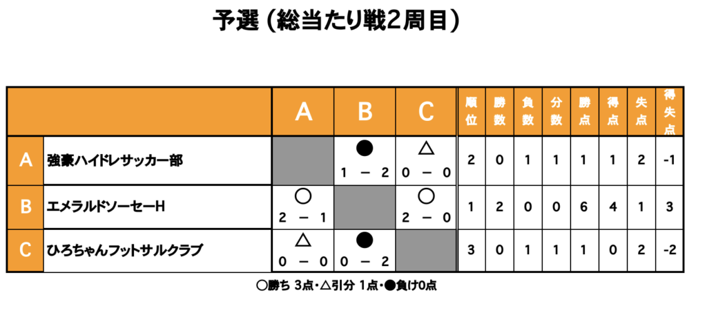 三重フットサルクラブ