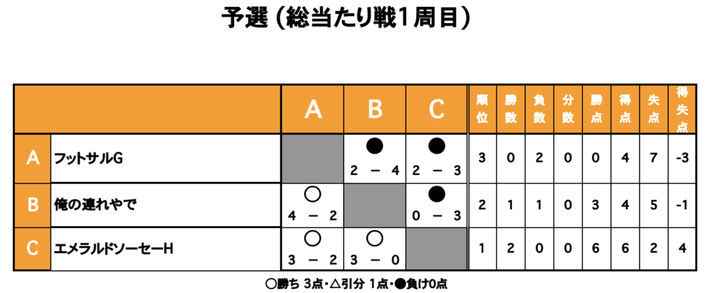 三重フットサルクラブ
