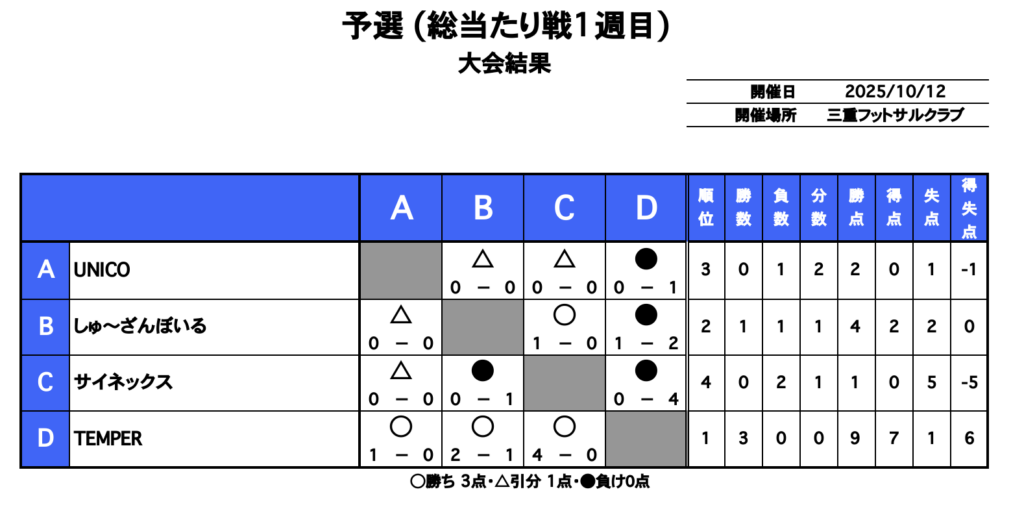 三重フットサルクラブ