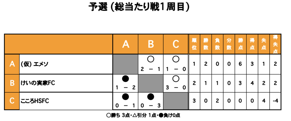 三重フットサルクラブ