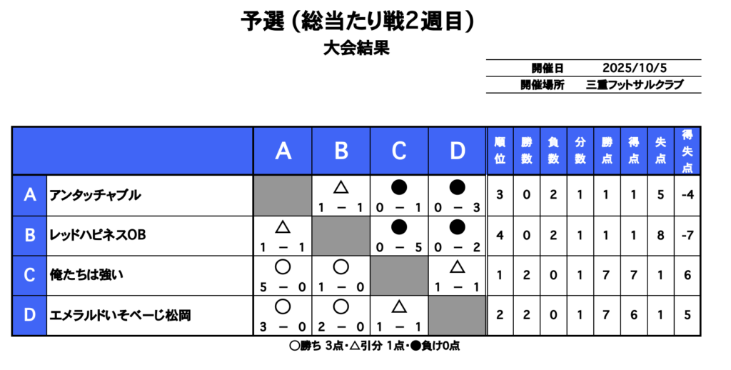三重フットサルクラブ