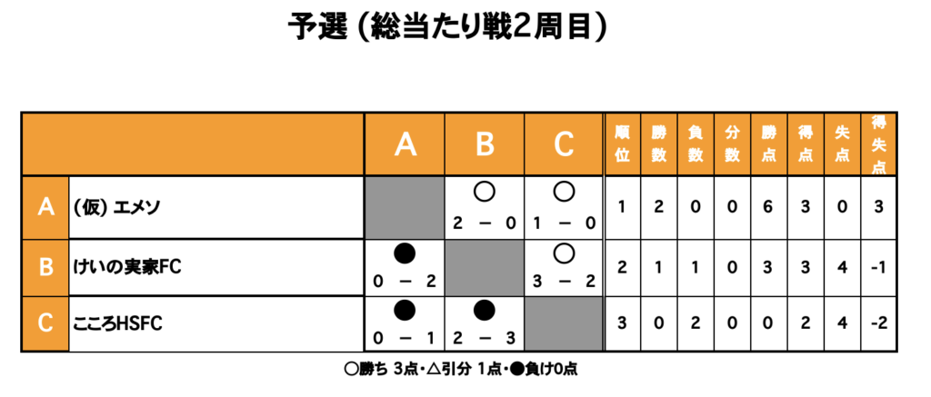 三重フットサルクラブ