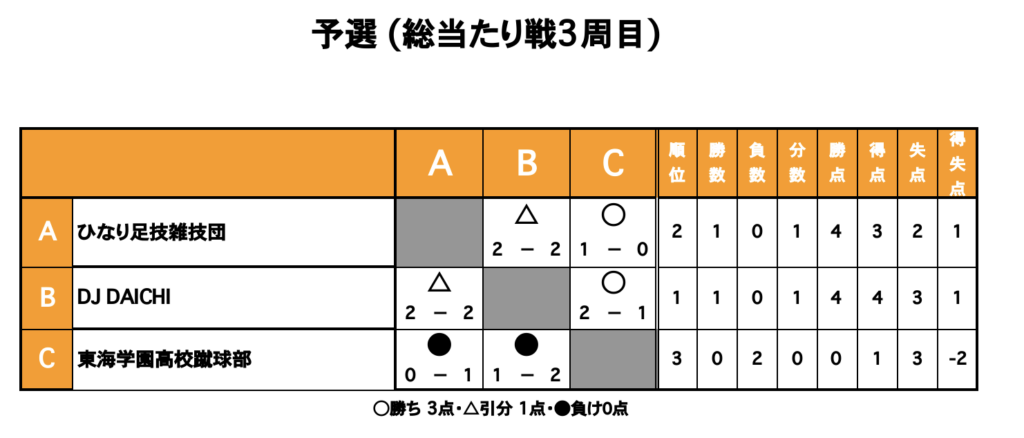 三重フットサルクラブ