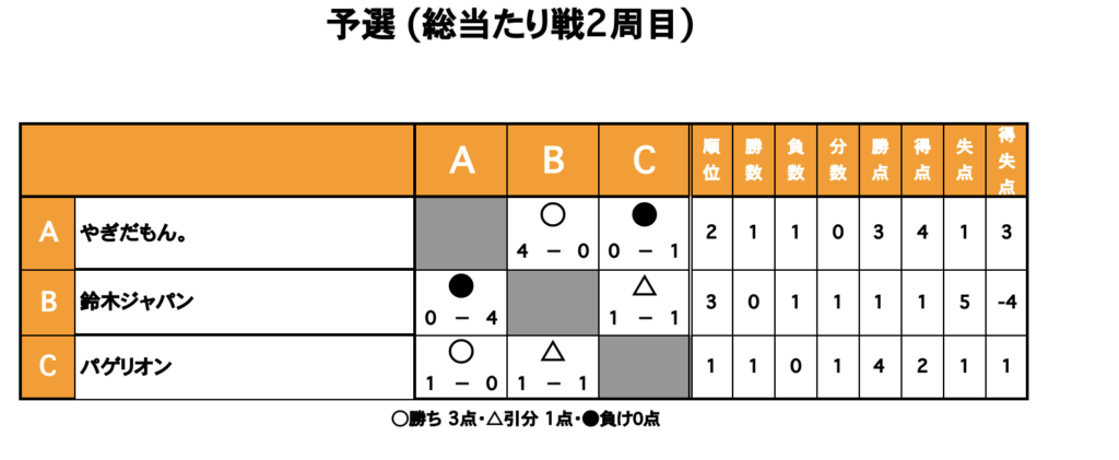 三重フットサルクラブ
