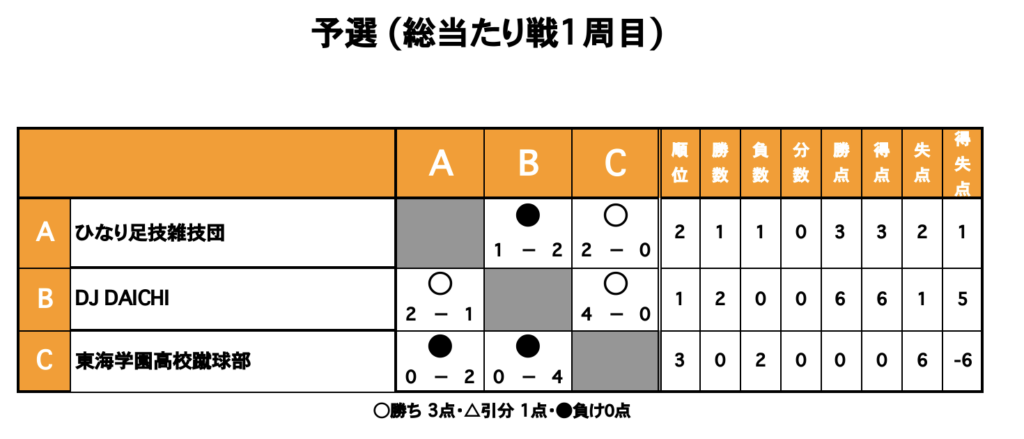 三重フットサルクラブ