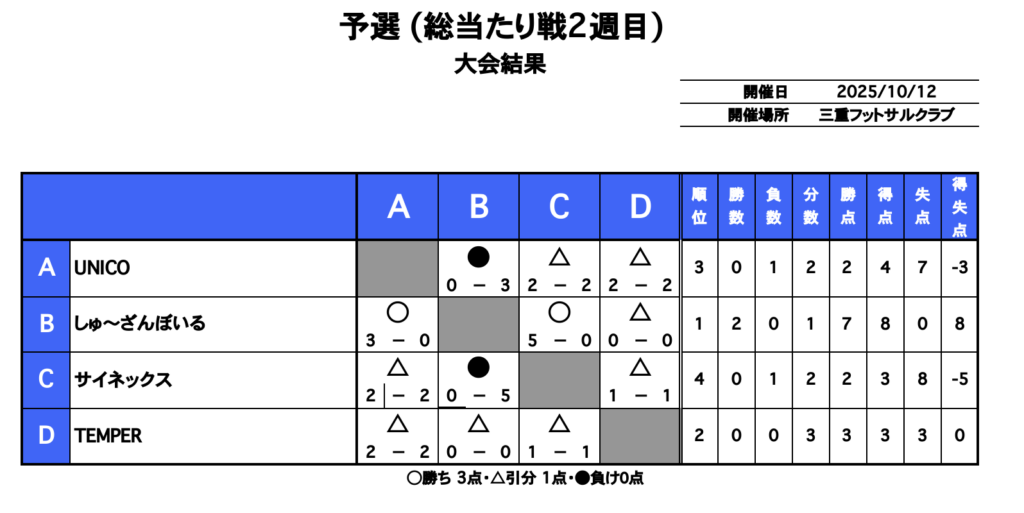 三重フットサルクラブ
