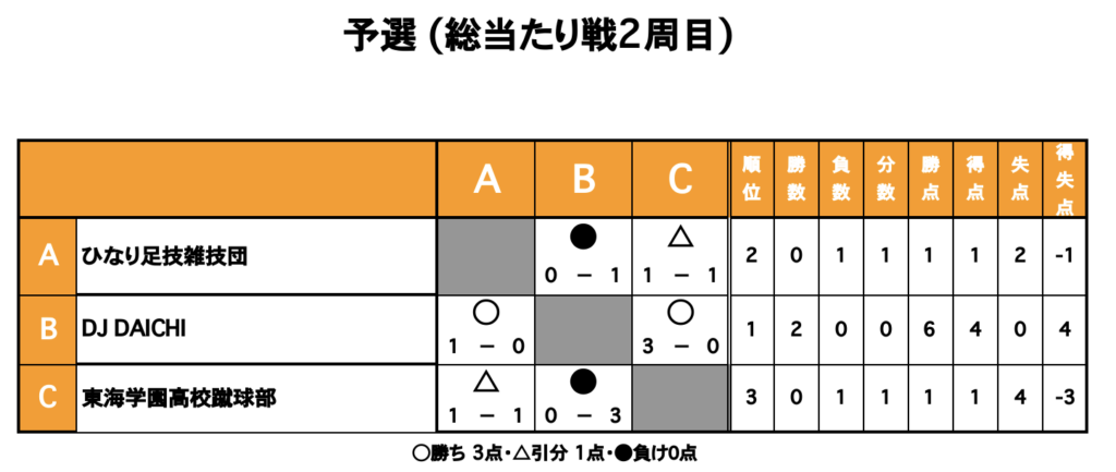 三重フットサルクラブ