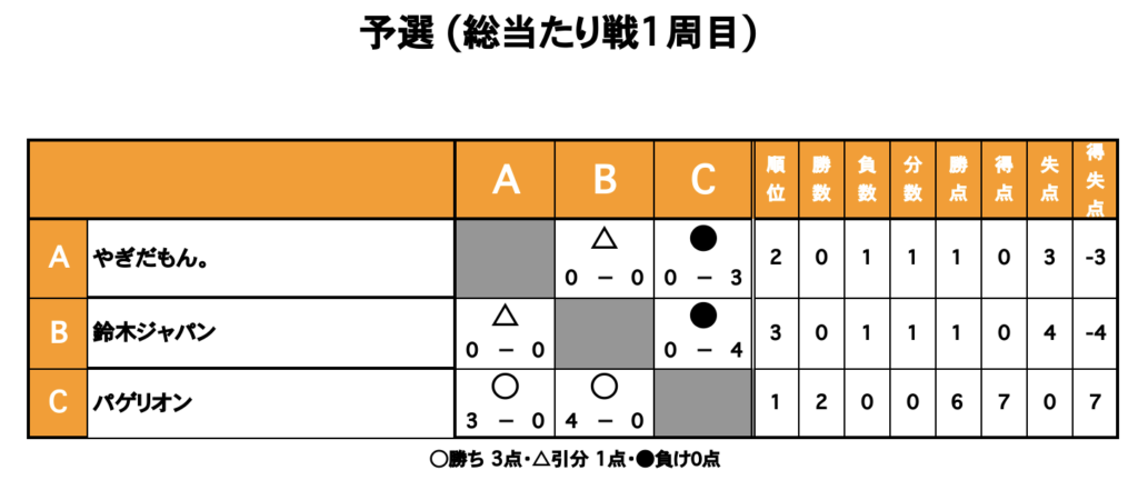 三重フットサルクラブ