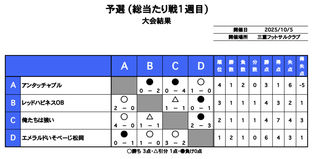 三重フットサルクラブ
