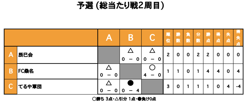 三重フットサルクラブ