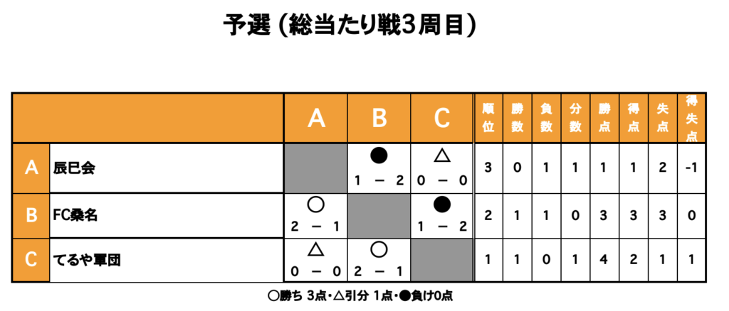 三重フットサルクラブ