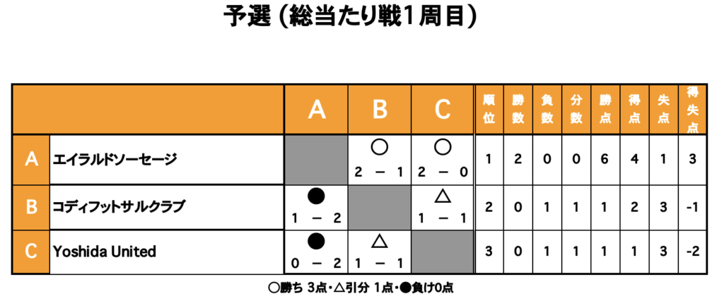 三重フットサルクラブ