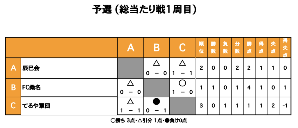 三重フットサルクラブ