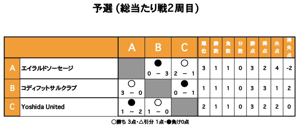 三重フットサルクラブ