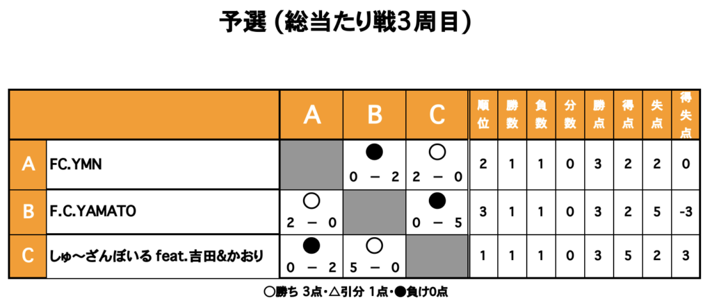三重フットサルクラブ