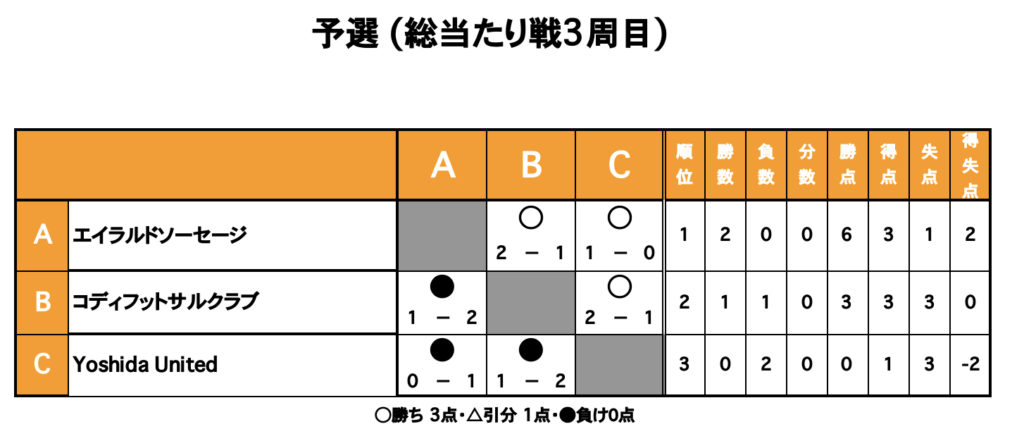 三重フットサルクラブ