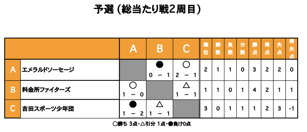 三重フットサルクラブ