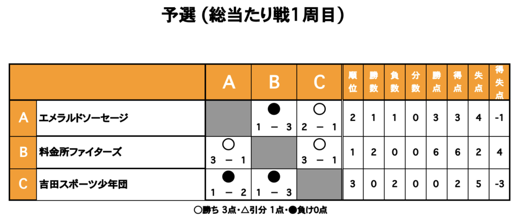 三重フットサルクラブ