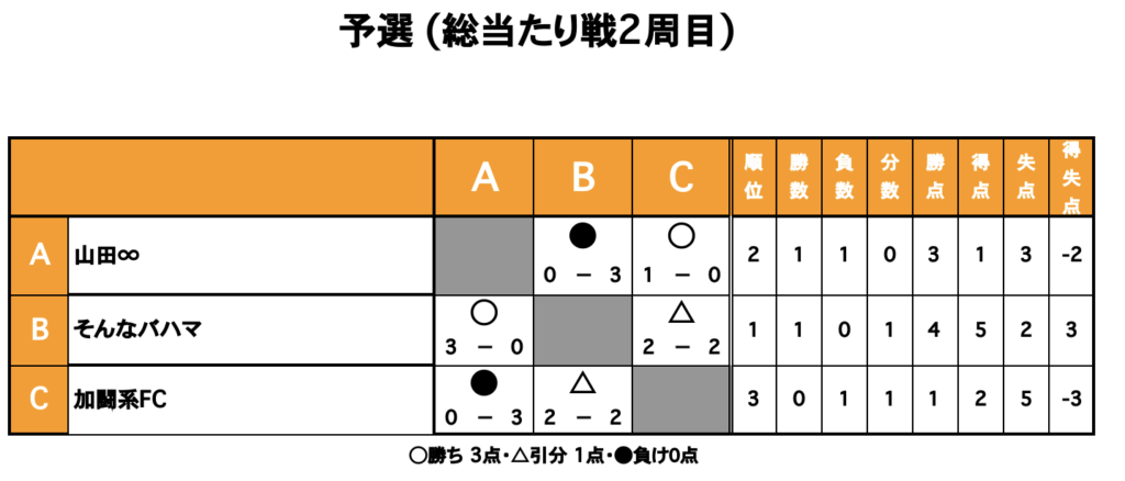 三重フットサルクラブ