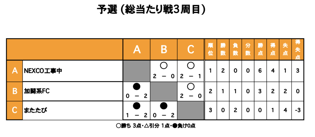 三重フットサルクラブ
