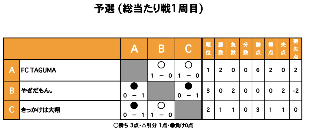三重フットサルクラブ