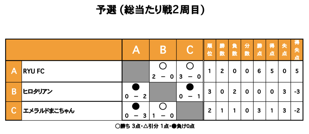三重フットサルクラブ