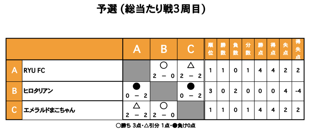 三重フットサルクラブ