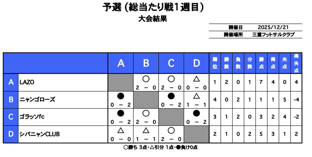 三重フットサルクラブ