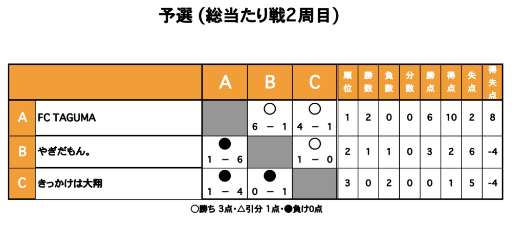 三重フットサルクラブ