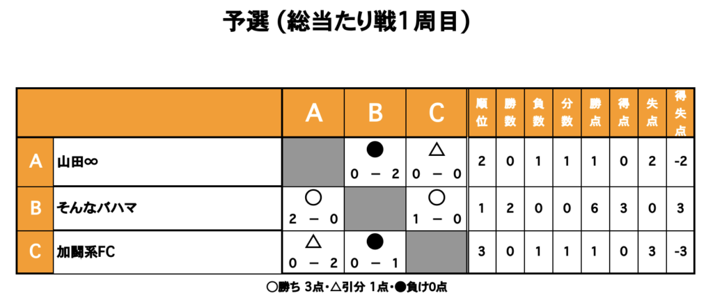 三重フットサルクラブ