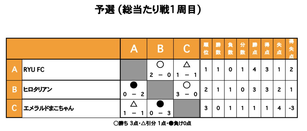 三重フットサルクラブ