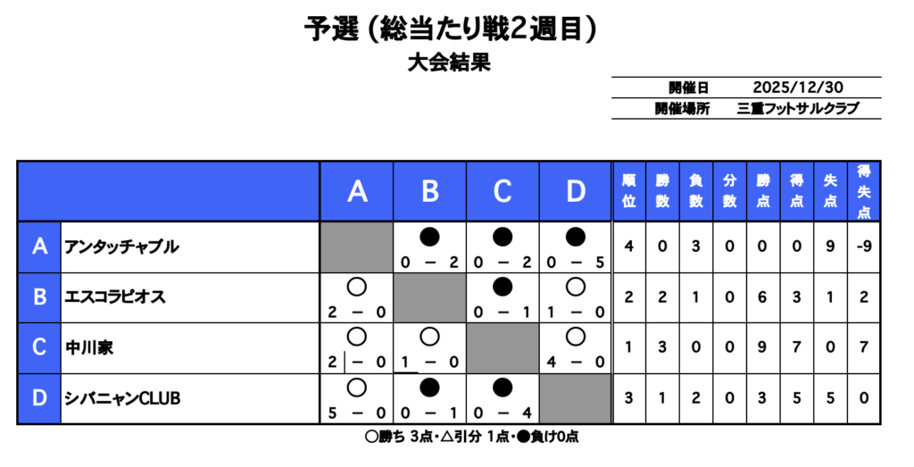 三重フットサルクラブ