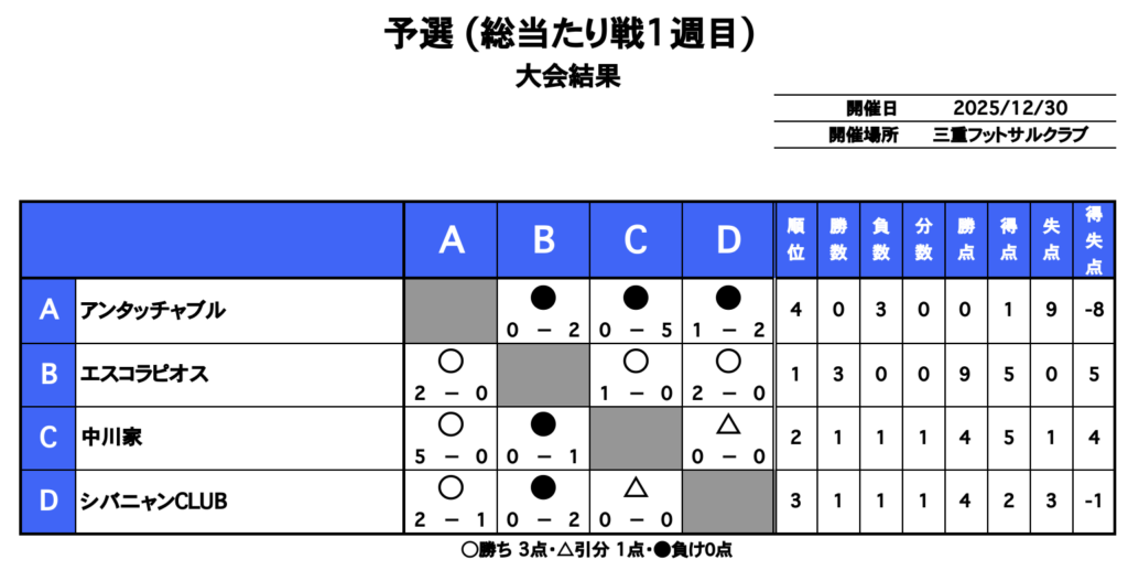 三重フットサルクラブ