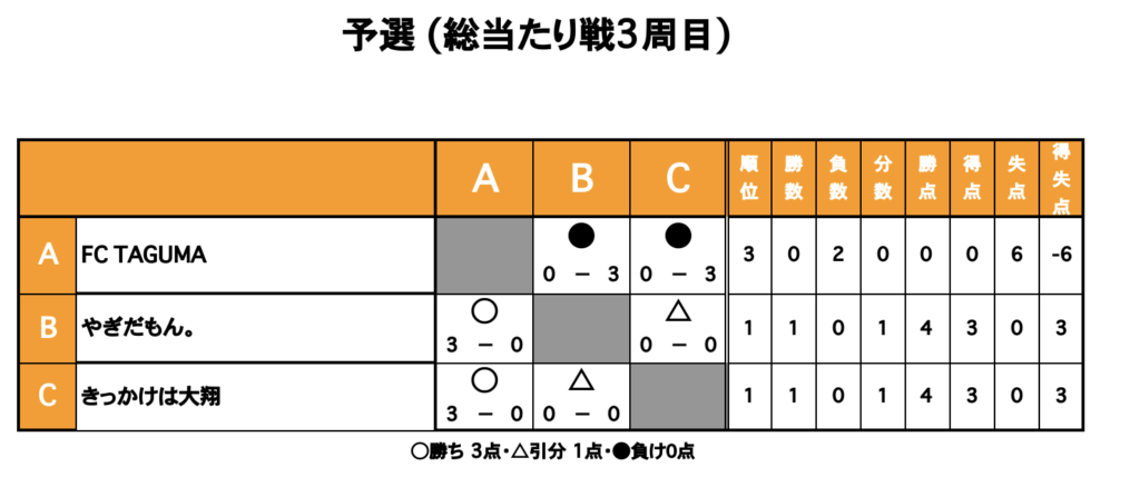 三重フットサルクラブ