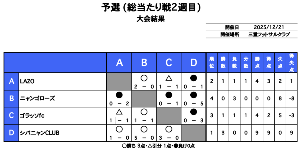 三重フットサルクラブ