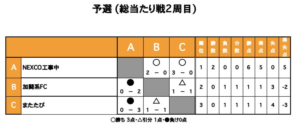 三重フットサルクラブ