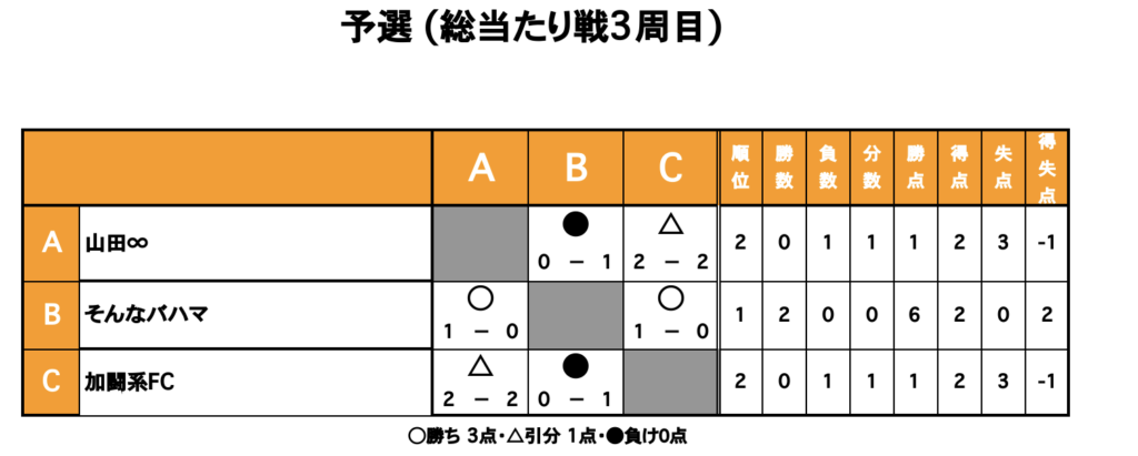 三重フットサルクラブ