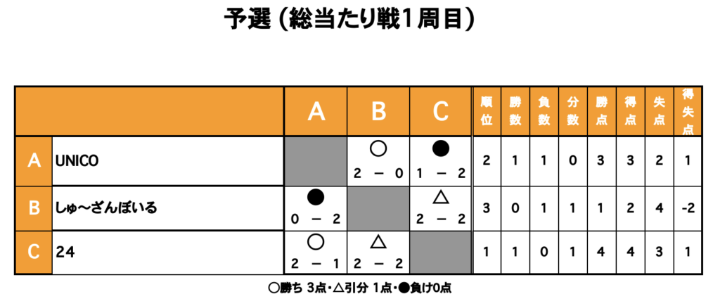 三重フットサルクラブ