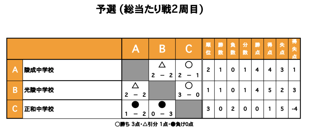 三重フットサルクラブ