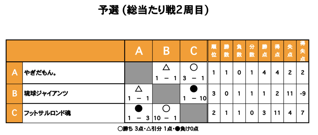 三重フットサルクラブ