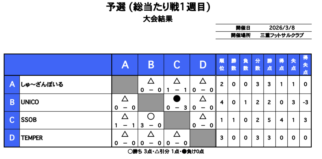 三重フットサルクラブ