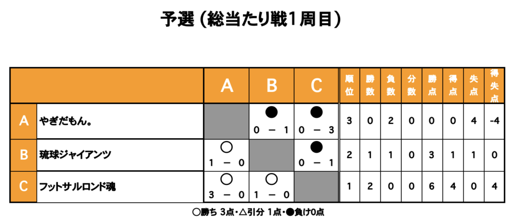 三重フットサルクラブ