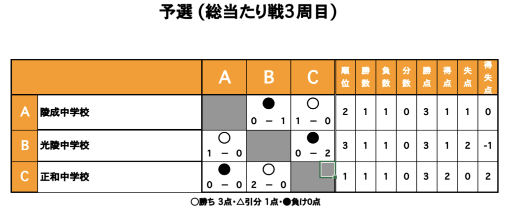 三重フットサルクラブ