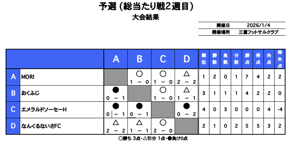 三重フットサルクラブ