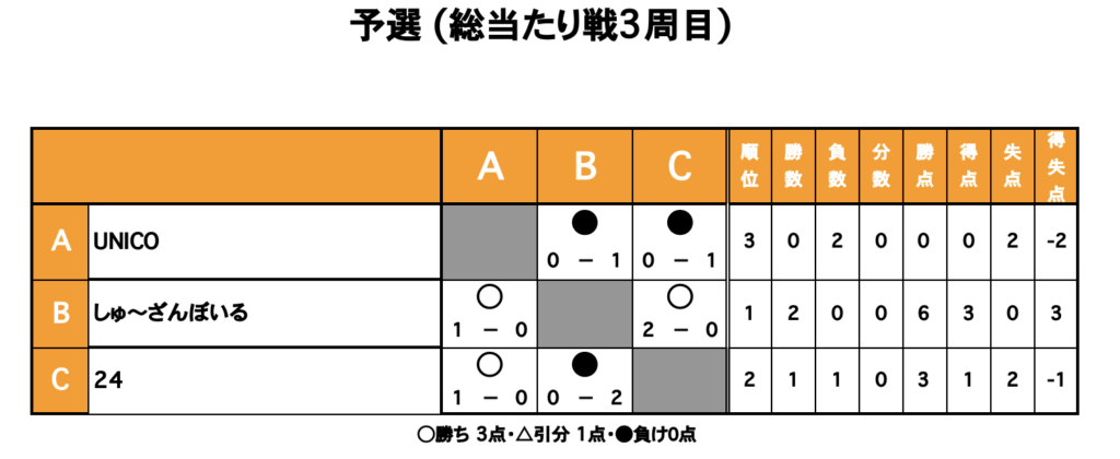 三重フットサルクラブ