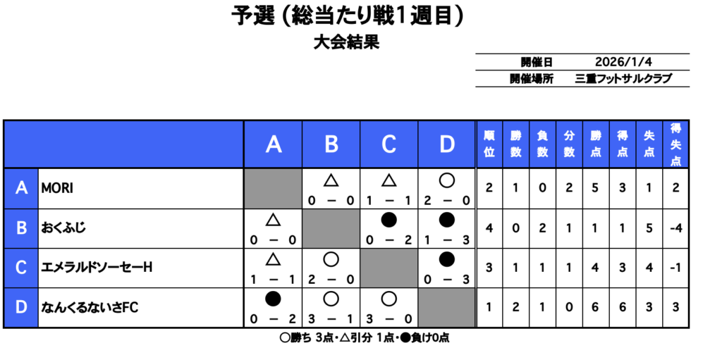 三重フットサルクラブ