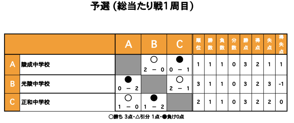 三重フットサルクラブ