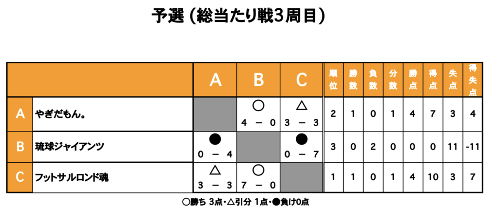 三重フットサルクラブ