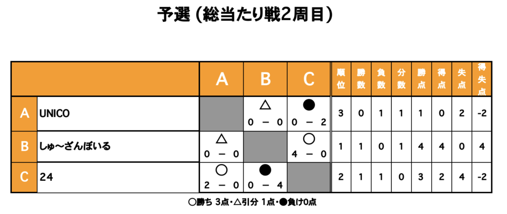 三重フットサルクラブ