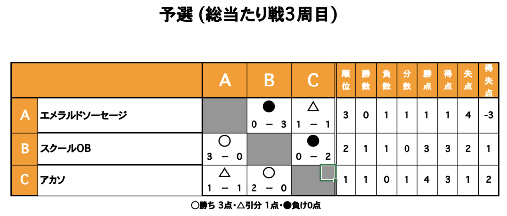 三重フットサルクラブ